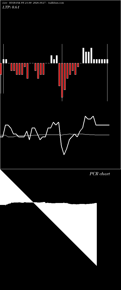  option chart YESBANK PE 21.00 2026-10-27 