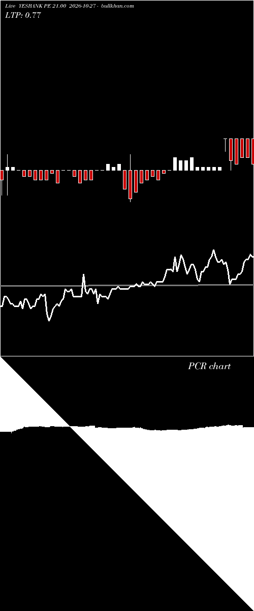  option chart YESBANK PE 21.00 2026-10-27 