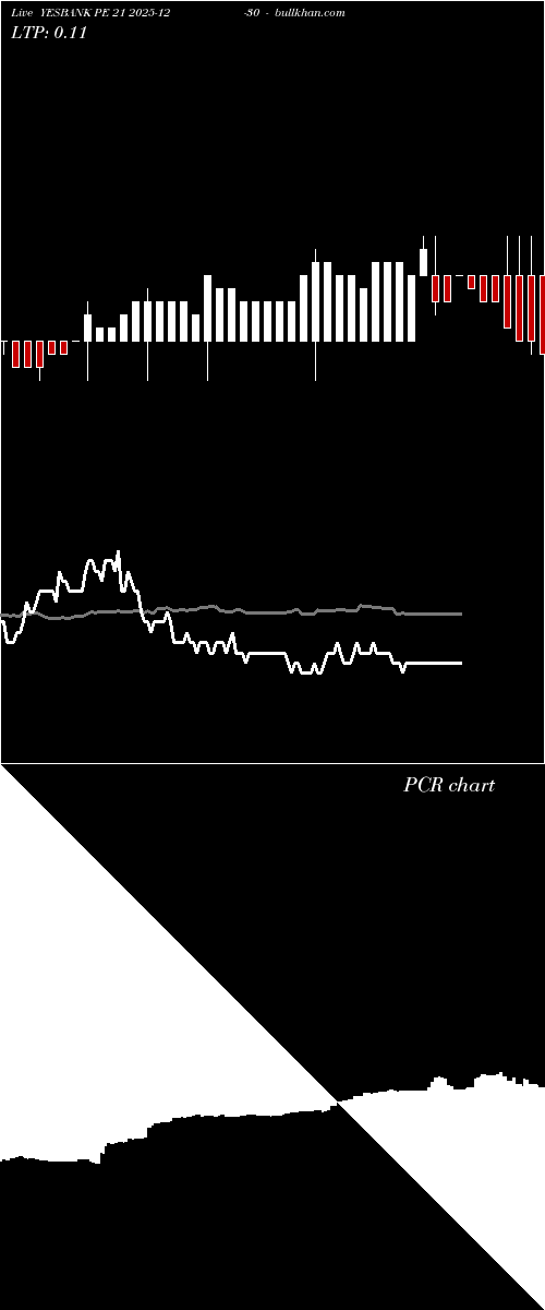  option chart YESBANK PE 21 2025-12-30 