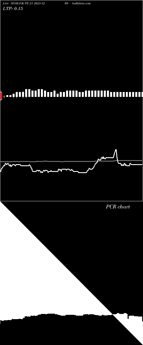  option chart YESBANK PE 21 2025-12-30 
