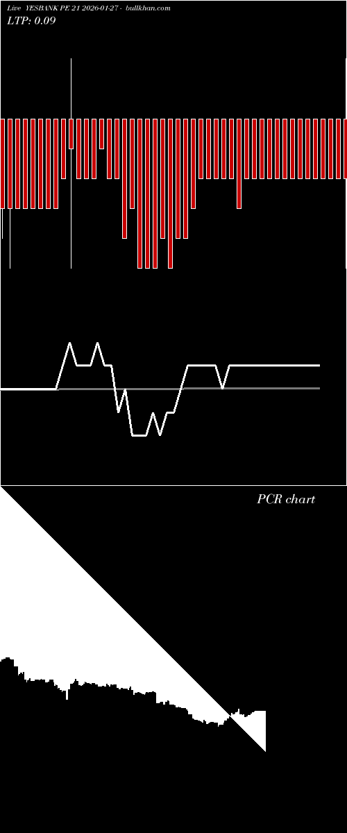  option chart YESBANK PE 21 2026-01-27 