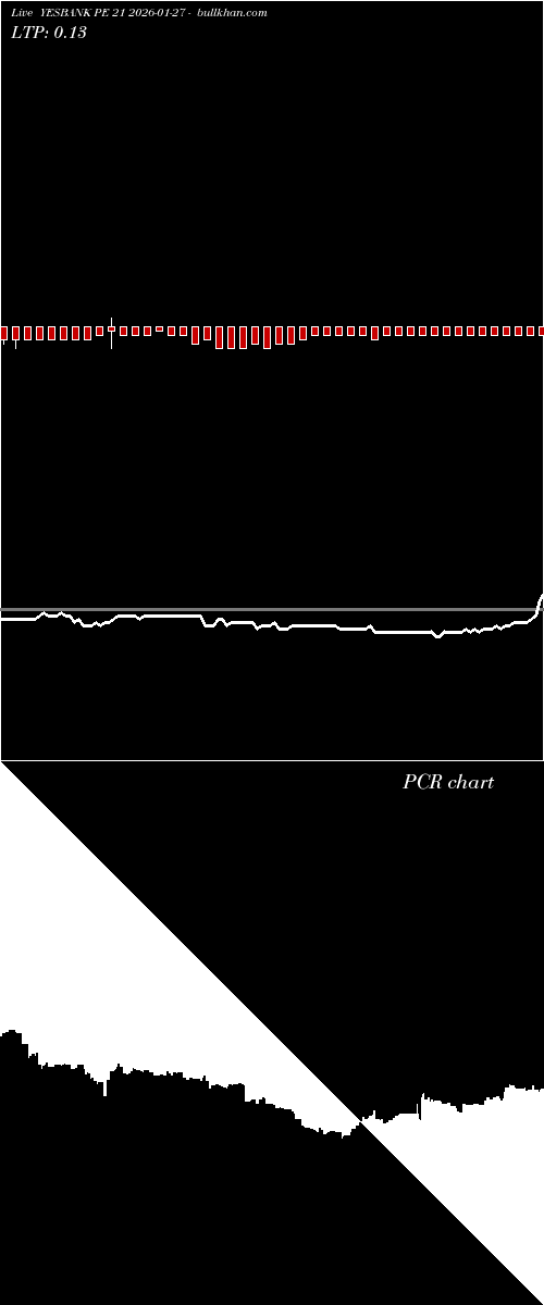  option chart YESBANK PE 21 2026-01-27 