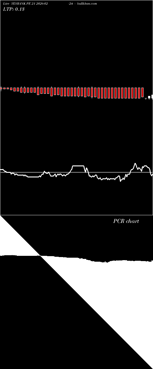  option chart YESBANK PE 21 2026-02-24 