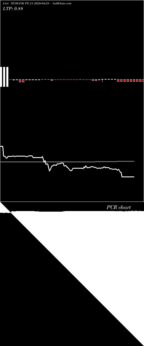  option chart YESBANK PE 21 2026-04-28 