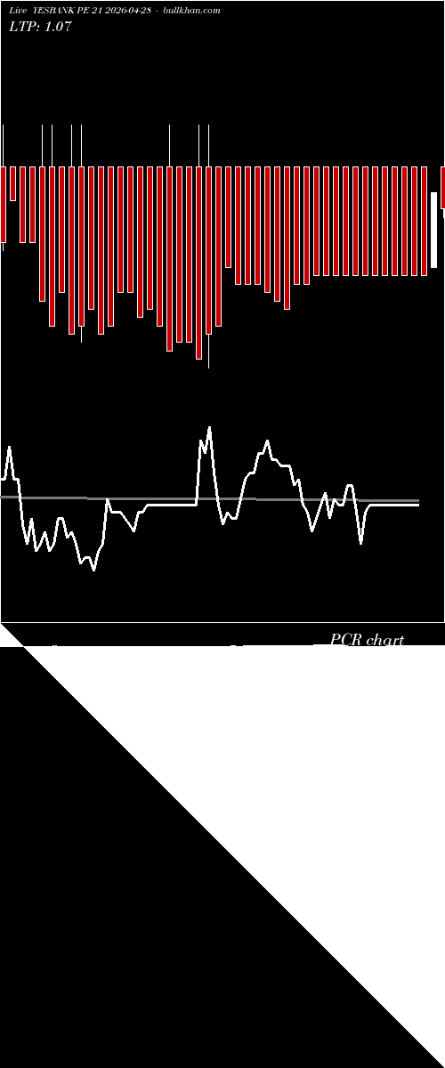  option chart YESBANK PE 21 2026-04-28 