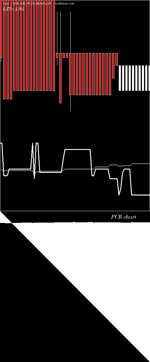  option chart YESBANK PE 21 2026-04-28 