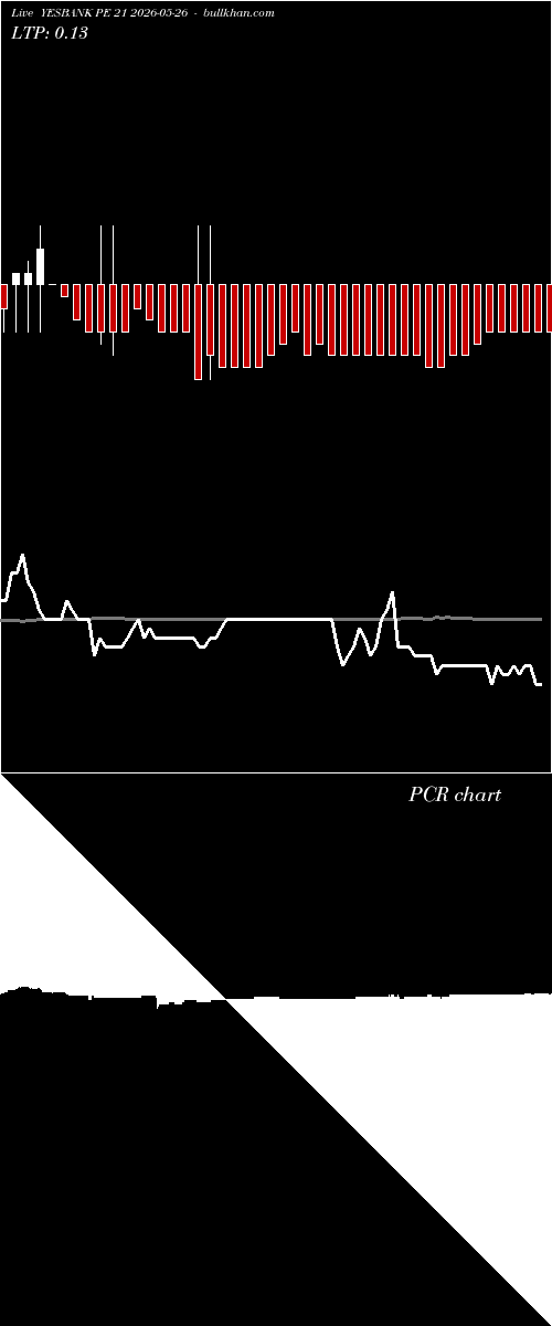 option chart YESBANK PE 21 2026-05-26 