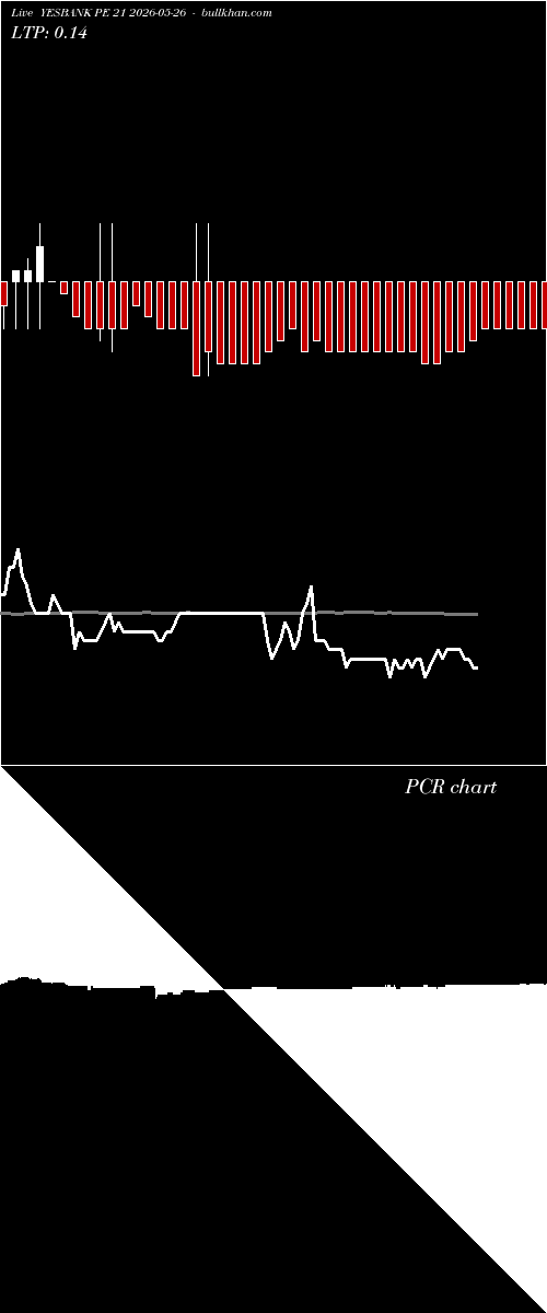  option chart YESBANK PE 21 2026-05-26 