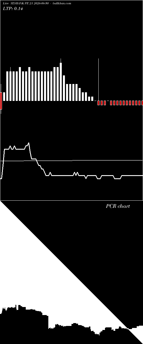  option chart YESBANK PE 21 2026-06-30 