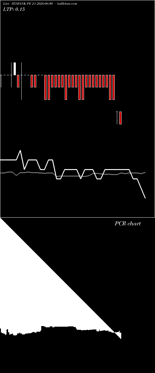  option chart YESBANK PE 21 2026-06-30 