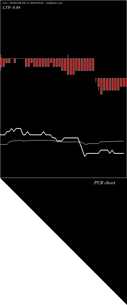  option chart YESBANK PE 21 2026-09-29 