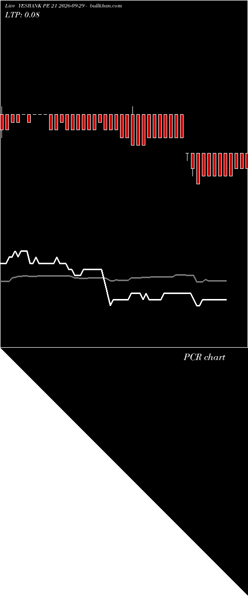  option chart YESBANK PE 21 2026-09-29 