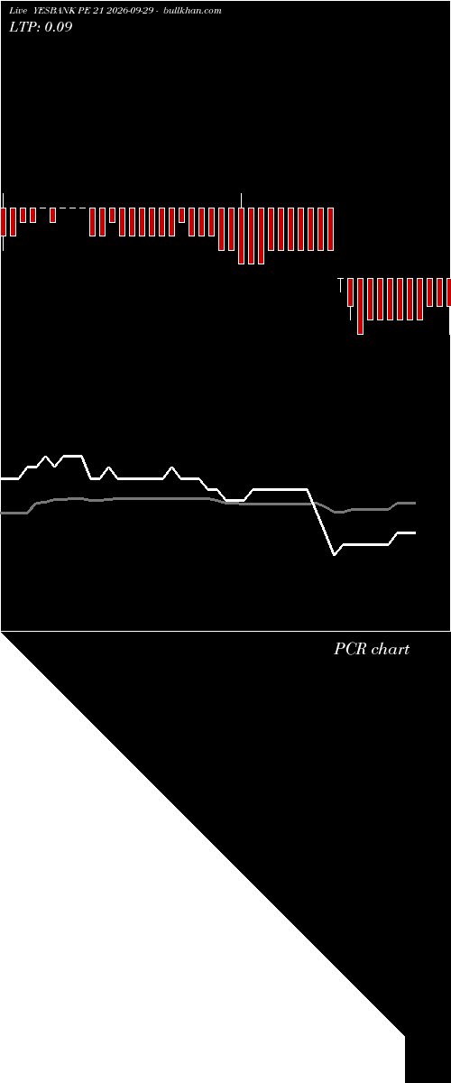  option chart YESBANK PE 21 2026-09-29 