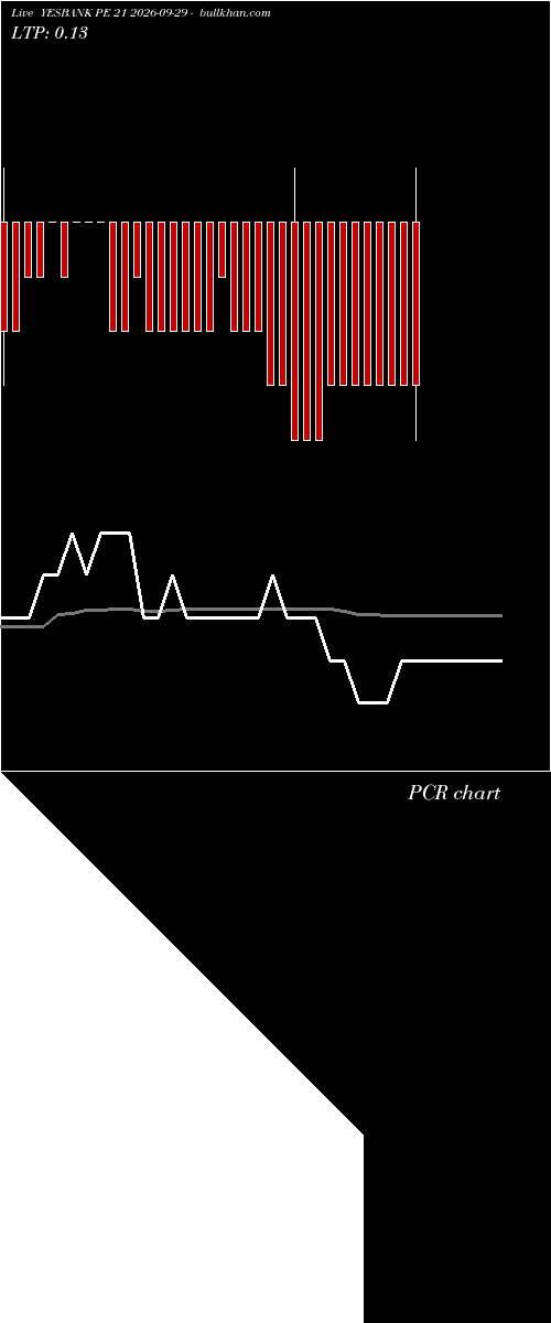  option chart YESBANK PE 21 2026-09-29 