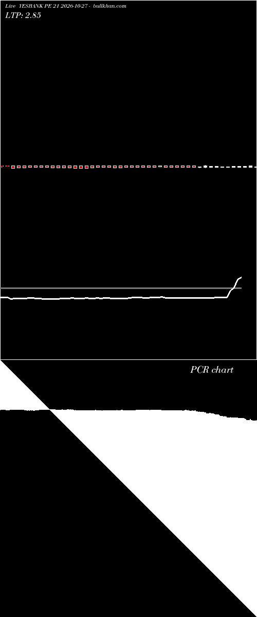  option chart YESBANK PE 21 2026-10-27 