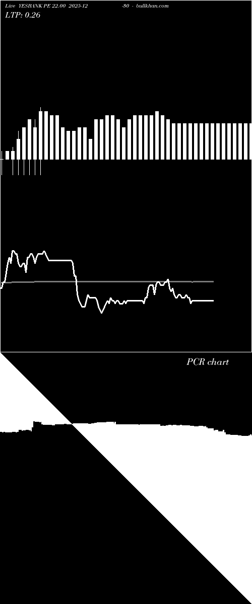  option chart YESBANK PE 22.00 2025-12-30 