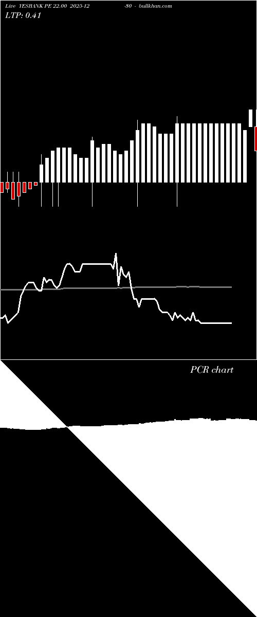 option chart YESBANK PE 22.00 2025-12-30 