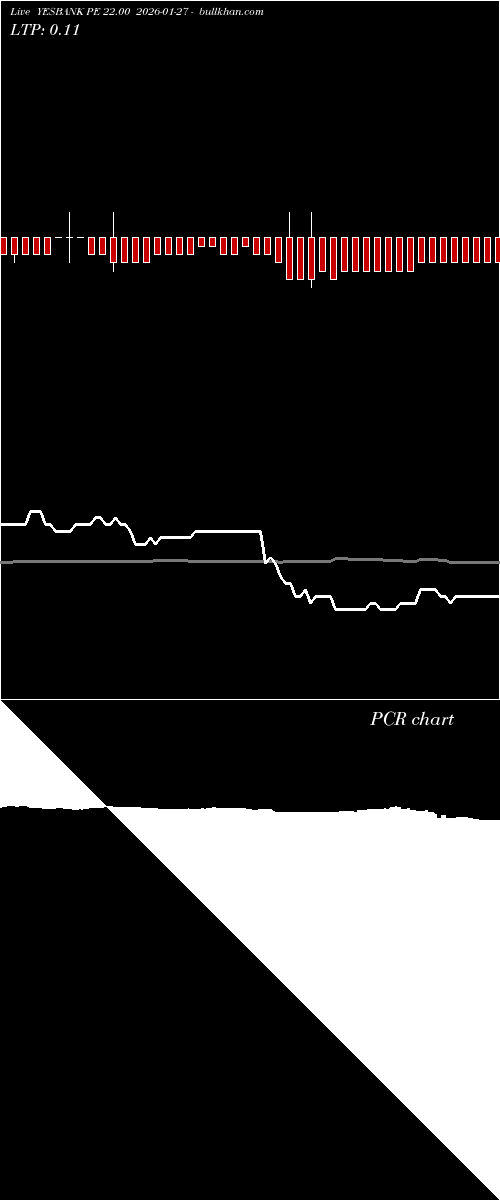  option chart YESBANK PE 22.00 2026-01-27 