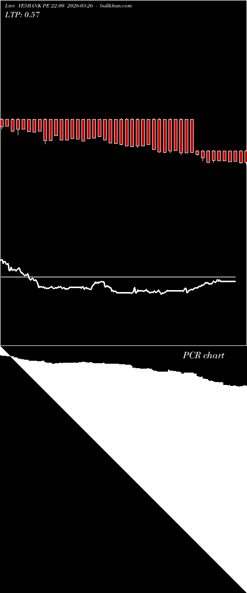  option chart YESBANK PE 22.00 2026-05-26 