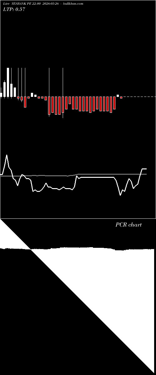  option chart YESBANK PE 22.00 2026-05-26 