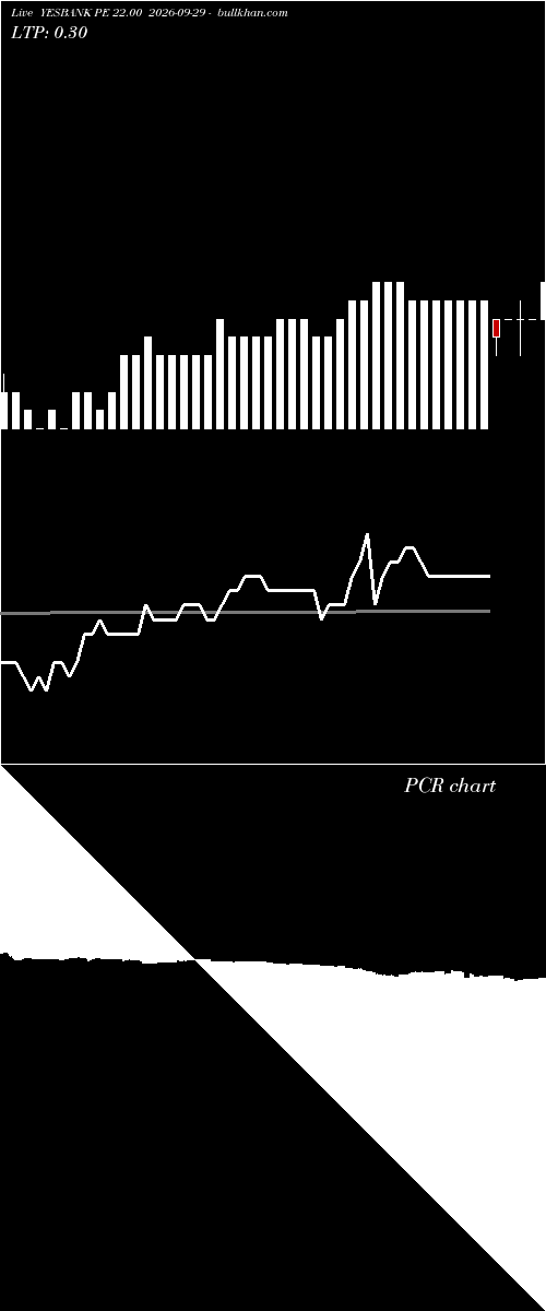  option chart YESBANK PE 22.00 2026-09-29 