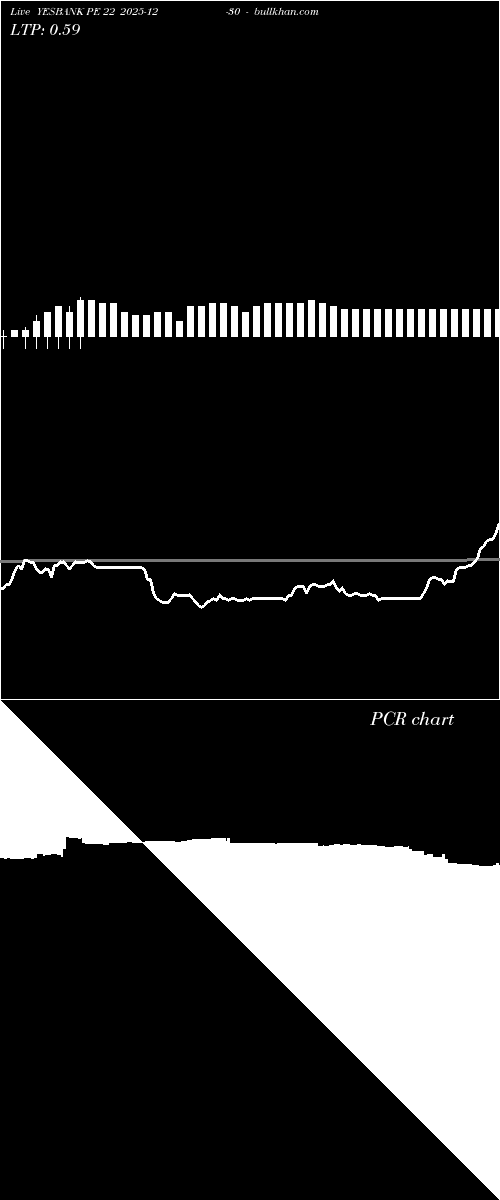  option chart YESBANK PE 22 2025-12-30 