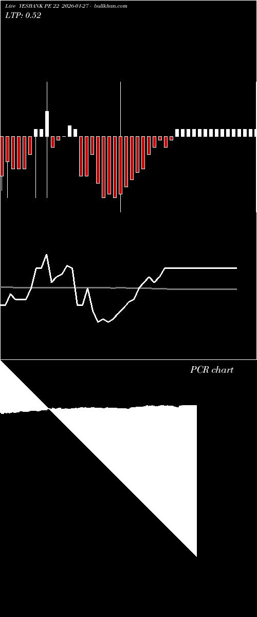  option chart YESBANK PE 22 2026-01-27 
