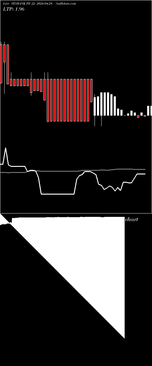  option chart YESBANK PE 22 2026-04-28 