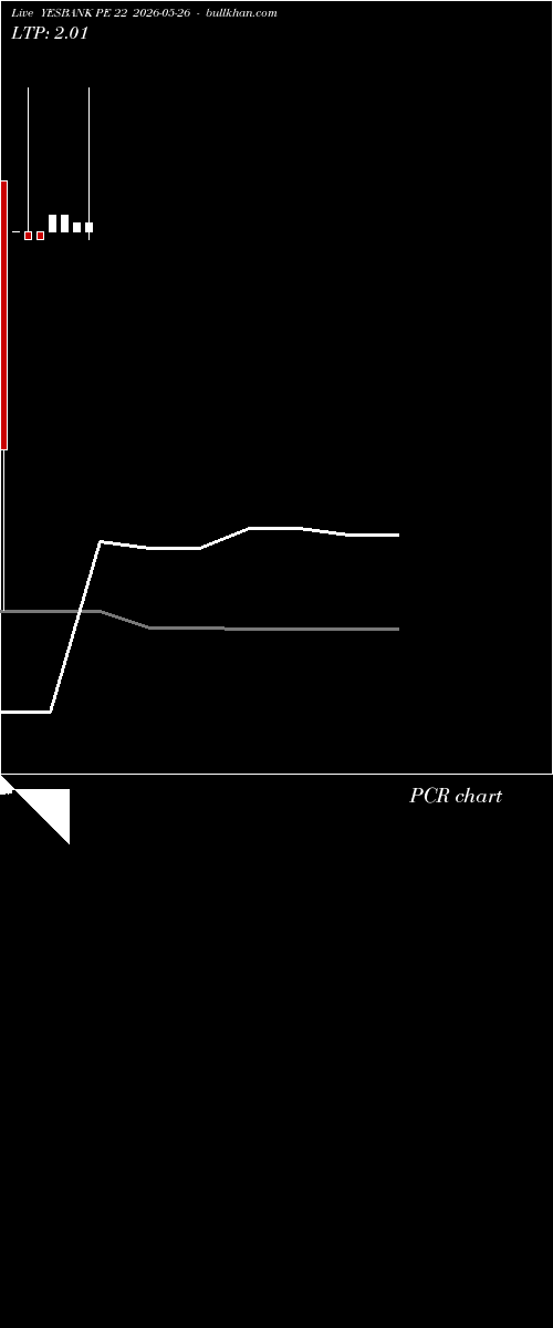 option chart YESBANK PE 22 2026-05-26 