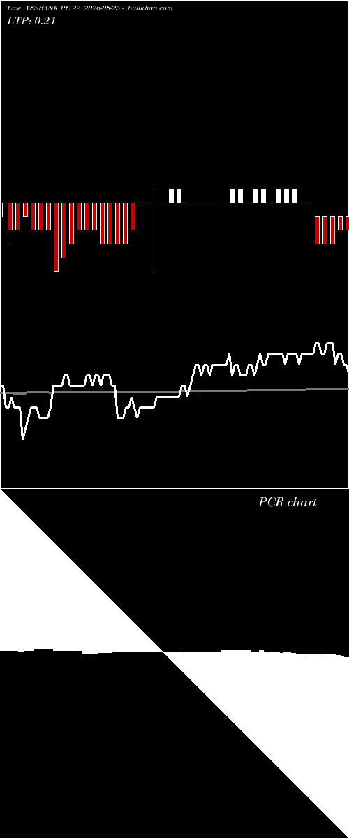  option chart YESBANK PE 22 2026-08-25 