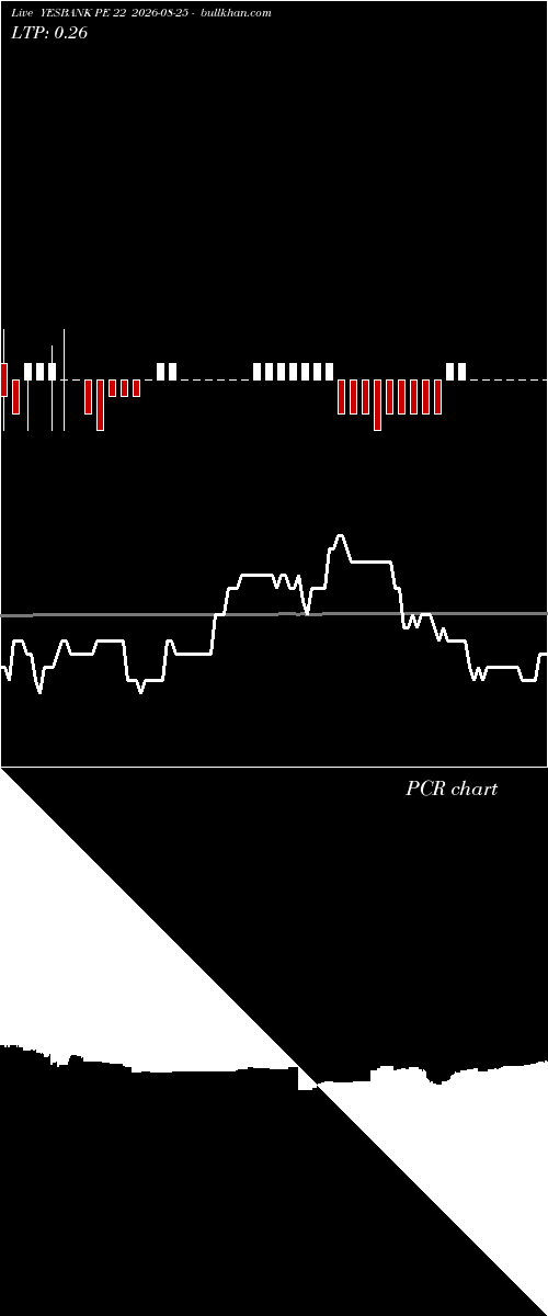  option chart YESBANK PE 22 2026-08-25 