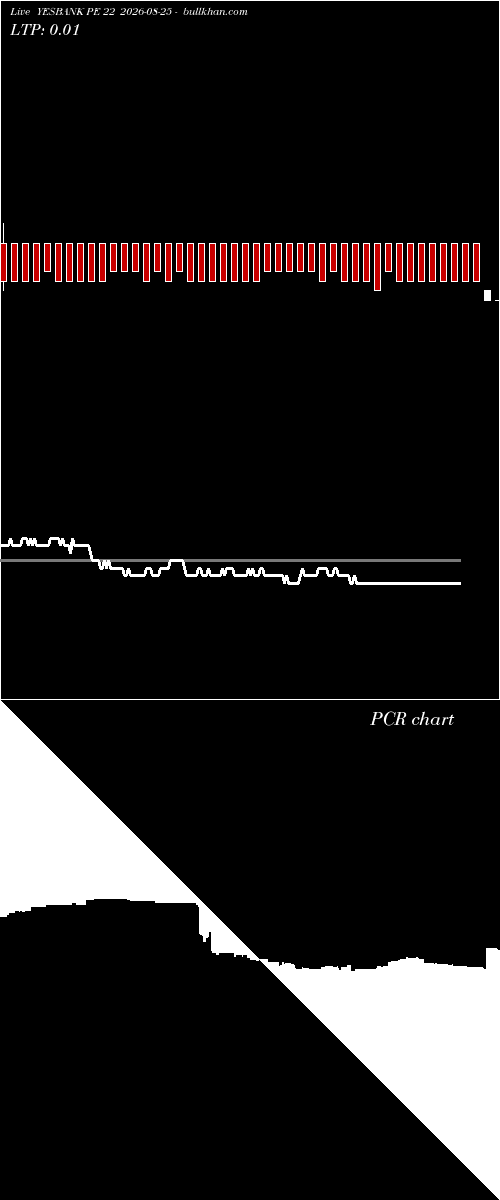  option chart YESBANK PE 22 2026-08-25 