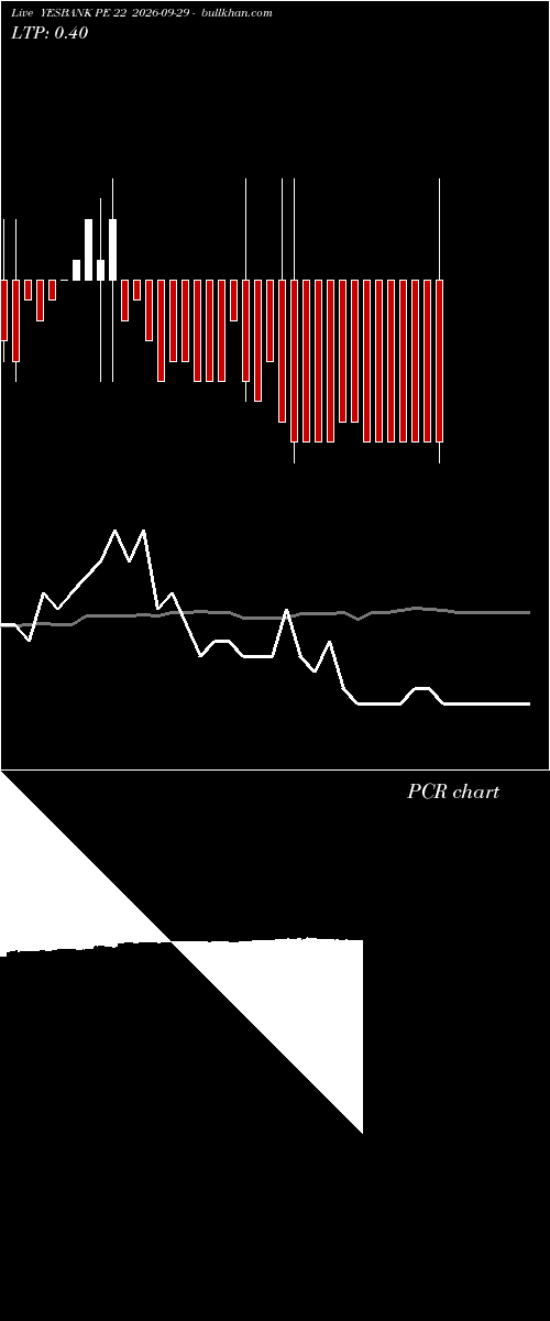  option chart YESBANK PE 22 2026-09-29 