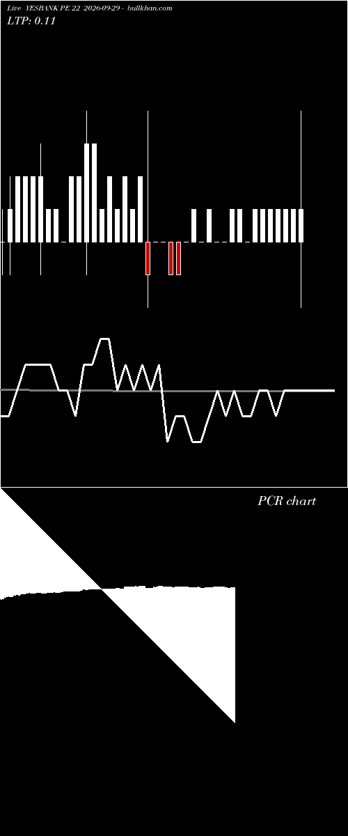  option chart YESBANK PE 22 2026-09-29 
