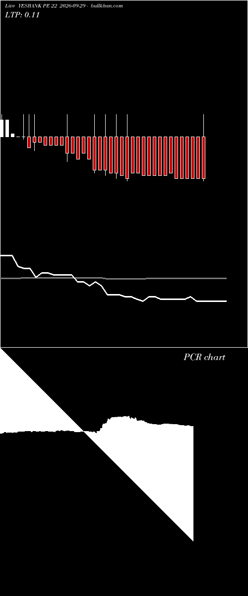  option chart YESBANK PE 22 2026-09-29 