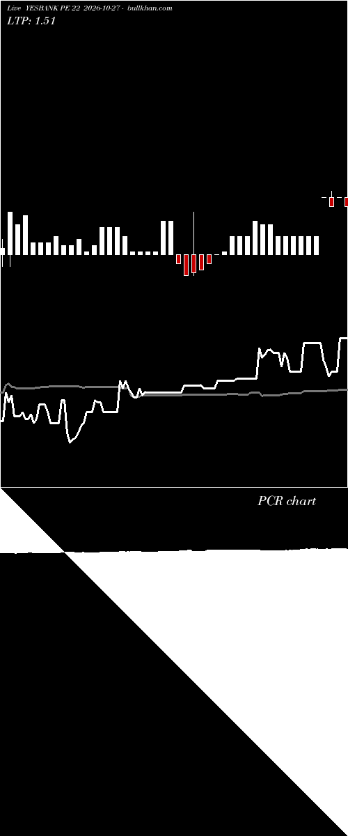  option chart YESBANK PE 22 2026-10-27 
