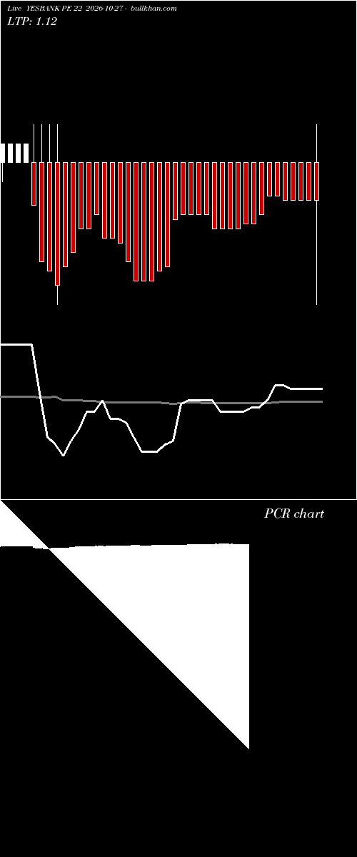  option chart YESBANK PE 22 2026-10-27 