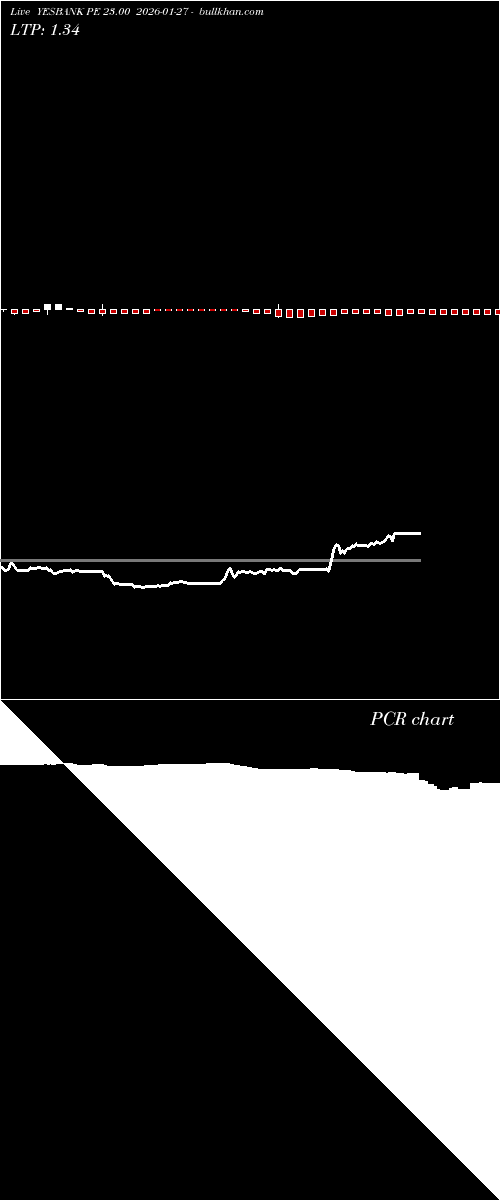  option chart YESBANK PE 23.00 2026-01-27 