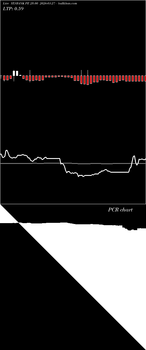  option chart YESBANK PE 23.00 2026-01-27 