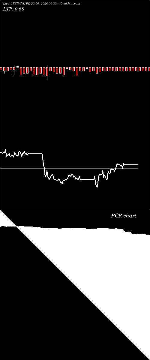  option chart YESBANK PE 23.00 2026-06-30 