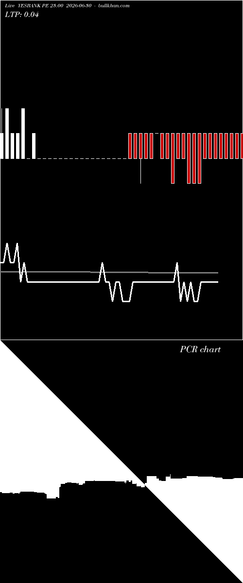  option chart YESBANK PE 23.00 2026-06-30 