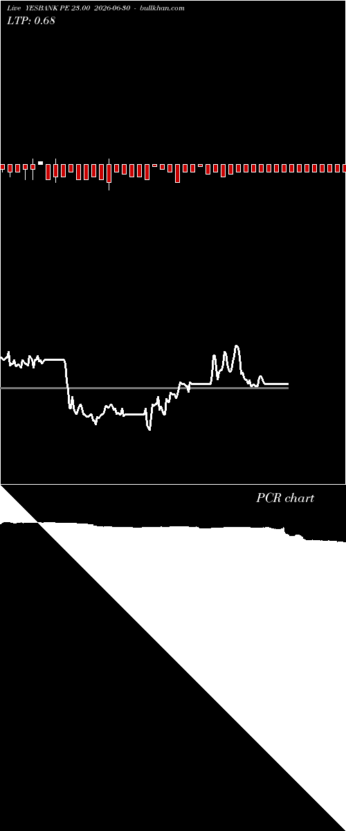  option chart YESBANK PE 23.00 2026-06-30 