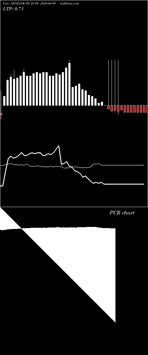  option chart YESBANK PE 23.00 2026-06-30 