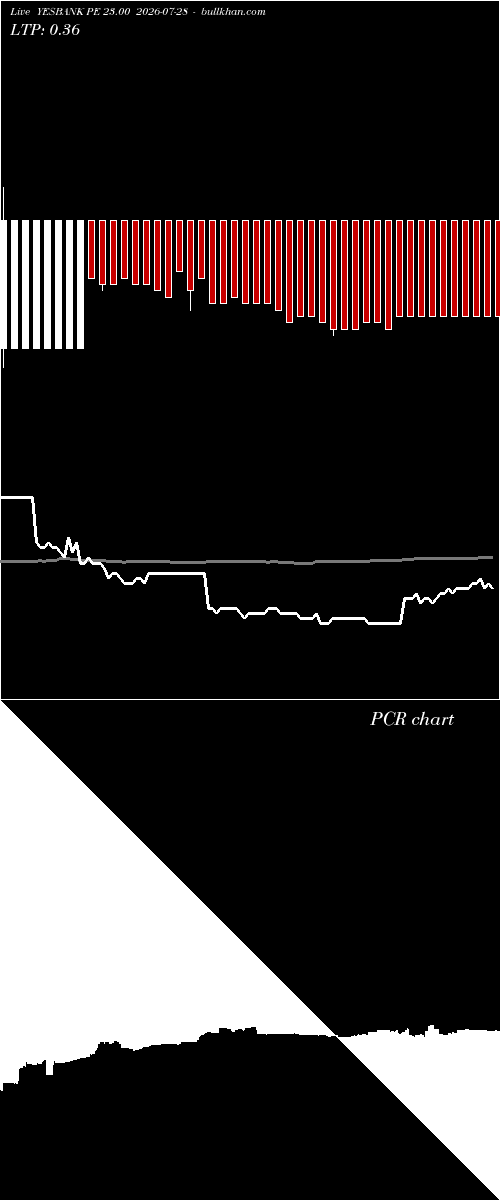  option chart YESBANK PE 23.00 2026-07-28 