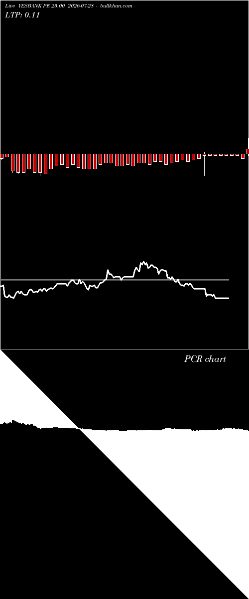  option chart YESBANK PE 23.00 2026-07-28 