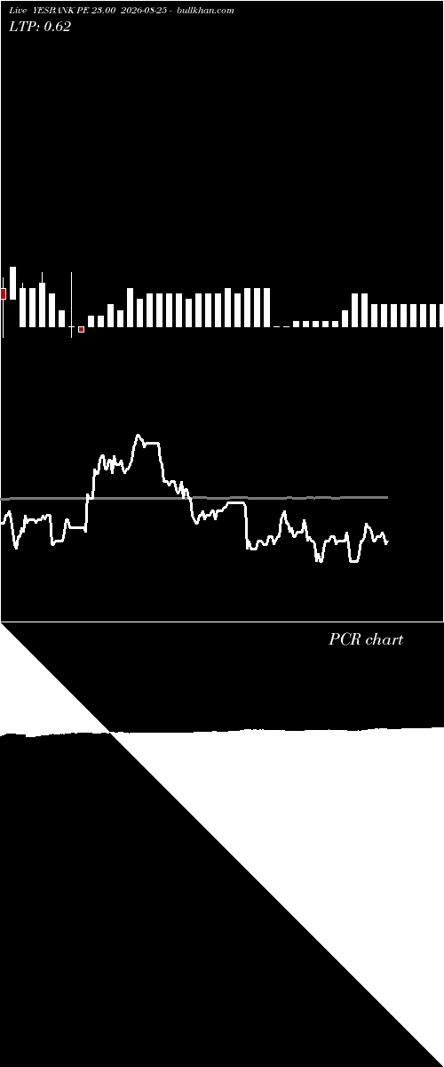  option chart YESBANK PE 23.00 2026-08-25 
