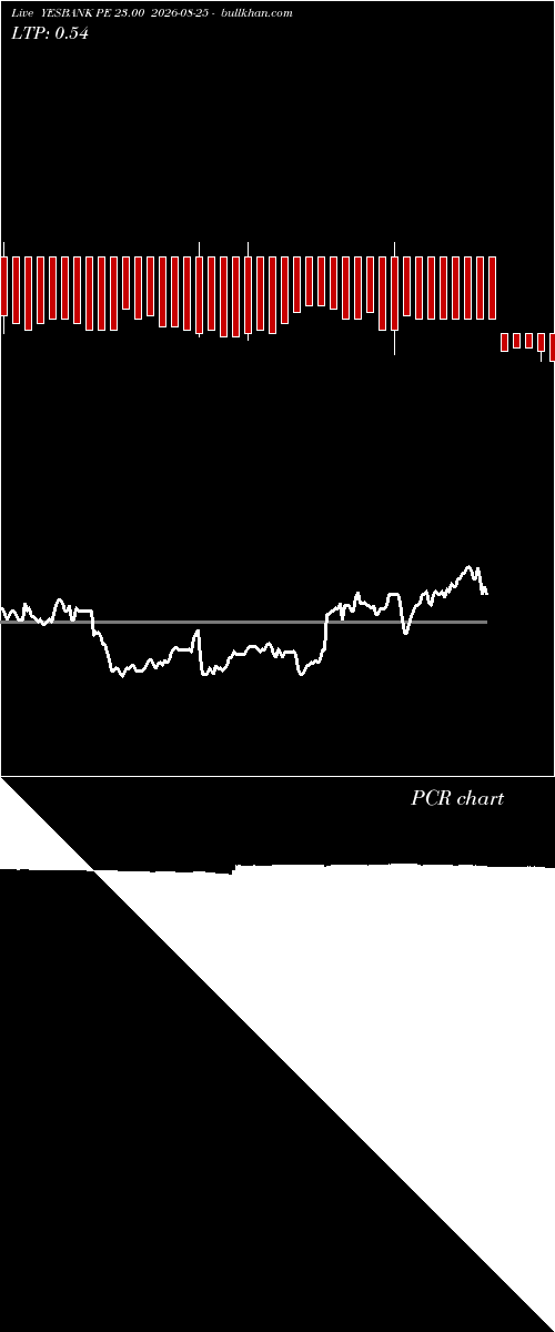  option chart YESBANK PE 23.00 2026-08-25 