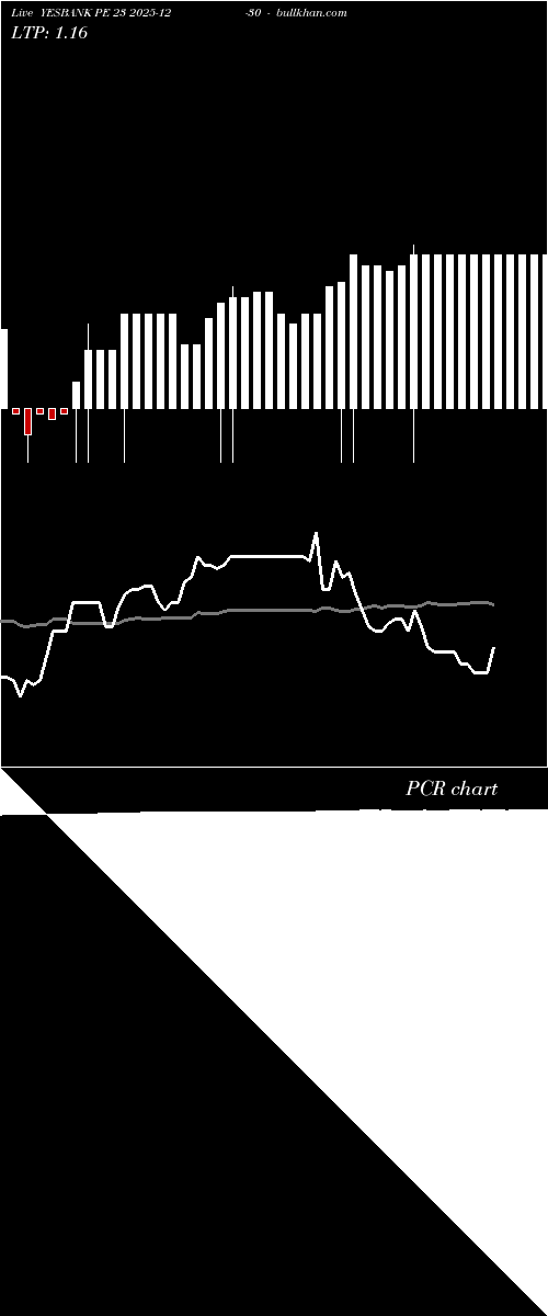  option chart YESBANK PE 23 2025-12-30 