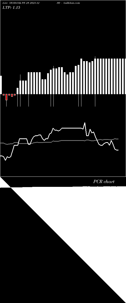  option chart YESBANK PE 23 2025-12-30 