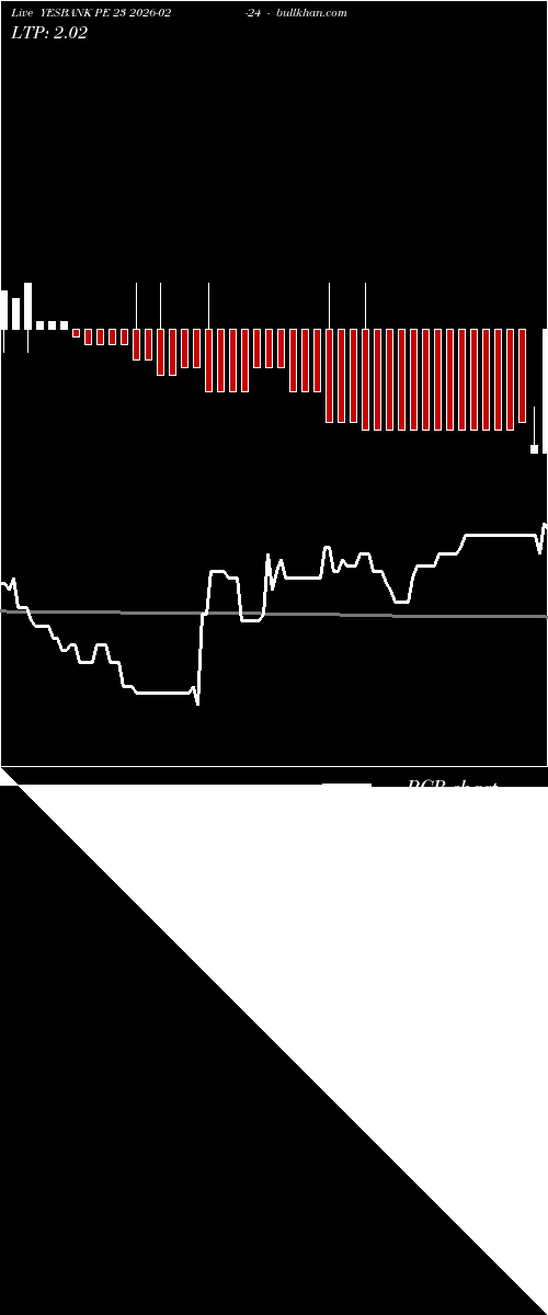  option chart YESBANK PE 23 2026-02-24 